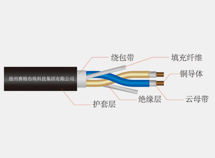 阻燃、耐火和低煙無鹵電纜